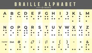 L'alfabeto braille