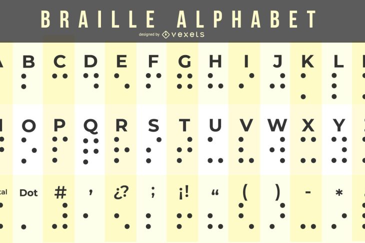 L'alfabeto braille